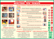 Таблица "Действия при пожаре" (100х140 сантиметров, винил) - fgospostavki.ru - Домодедово