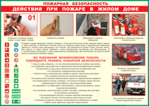 Таблица "Действия при пожаре в жилом доме" (100х140 сантиметров, винил) - fgospostavki.ru - Домодедово
