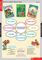 Комплект таблиц. Литературное чтение 1 класс. - fgospostavki.ru - Домодедово