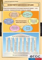 Комплект таблиц. Правоведение. Конституционное право. - fgospostavki.ru - Домодедово