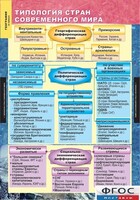 Комплект карт. География. Экономическая и социальная география мира. 10 класс. - fgospostavki.ru - Домодедово