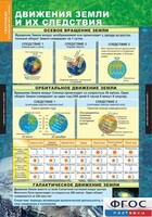Комплект таблиц. География. Начальный курс 6 класс. - fgospostavki.ru - Домодедово
