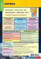 Комплект таблиц. География. Материки и океаны 7 класс. - fgospostavki.ru - Домодедово