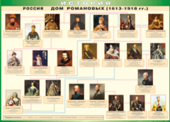 Таблица "Россия дом Романовых" (100х140 сантиметров, винил) - fgospostavki.ru - Домодедово