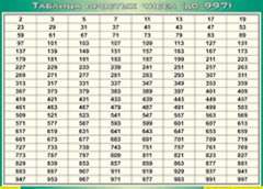 Таблица простых чисел (до 997) (100х140 сантиметров, винил) - fgospostavki.ru - Домодедово