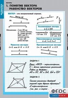 Комплект таблиц. Математика. Векторы. - fgospostavki.ru - Домодедово
