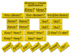 Набор магнитных карточек "Вопросы к членам предложения" (фон жёлтый) - fgospostavki.ru - Домодедово