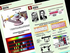 Комплект таблиц "Квантовая физика" (10 таблиц, формат А1, ламинированные) - fgospostavki.ru - Домодедово