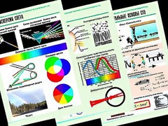 Комплект таблиц "Оптика. Специальная теория относительности" (14 таблиц, формат А1, ламинированные) - fgospostavki.ru - Домодедово