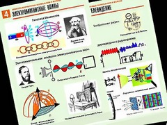 Комплект таблиц "Электромагнитные колебания и волны" (6 таблиц, формат А1, ламинированные) - fgospostavki.ru - Домодедово