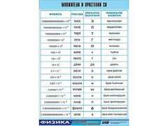 Таблица демонстрационная "Множители и приставки СИ" (винил 100х140) - fgospostavki.ru - Домодедово