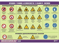 Таблица демонстрационная "Правила техники безопасности в кабинете физики" (винил 70x100) - fgospostavki.ru - Домодедово