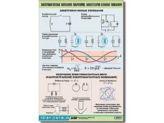 Таблица демонстрационная "Электромагнитные и молекулярно-атомные колебания" (винил 100х140) - fgospostavki.ru - Домодедово