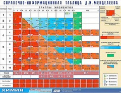 Справочно-информационная таблица Д. И. Менделеева (160х120) - fgospostavki.ru - Домодедово