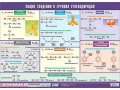 Таблица демонстрационная "Общие сведения о группах углеводородов" (винил 100х140) - fgospostavki.ru - Домодедово
