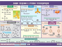 Таблица демонстрационная "Общие сведения о группах углеводородов" (винил 70х100) - fgospostavki.ru - Домодедово