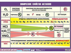 Таблица демонстрационная "Химические свойства металлов" (винил 70x100) - fgospostavki.ru - Домодедово