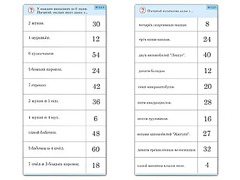 Комплект карточек (10)  "Обучающий калейдоскоп. Умножение на 3, 4 и 6" - fgospostavki.ru - Домодедово