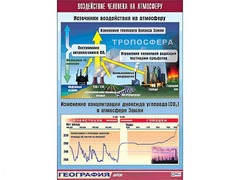 Таблица демонстрационная "Воздействие человека на атмосферу" (винил 70*100) - fgospostavki.ru - Домодедово