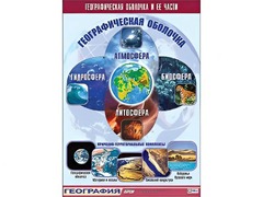 Таблица демонстрационная "Географическая оболочка и ее части" (винил 70*100) - fgospostavki.ru - Домодедово