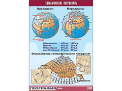 Таблица демонстрационная "Географические координаты" (винил 70*100) - fgospostavki.ru - Домодедово