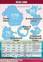 Таблица демонстрационная "Океаны Земли" (винил 70*100) - fgospostavki.ru - Домодедово