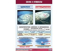 Таблица демонстрационная "Циклоны и антициклоны" (винил 70х100) - fgospostavki.ru - Домодедово