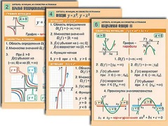 Комплект таблиц по алгебре "Алгебра. Уравнения" (12 таблиц, формат А1, ламинированные) - fgospostavki.ru - Домодедово