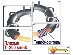 Модель-аппликация "Термоядерный синтез" (ламинированная) - fgospostavki.ru - Домодедово