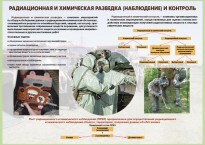 Комплект плакатов "Радиационная и химическая защита" - fgospostavki.ru - Домодедово