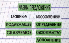 Набор магнитных карточек "Члены предложения" (фон зелёный) - fgospostavki.ru - Домодедово