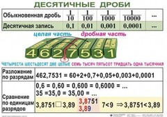 Комплект таблиц. Математика 5 класс - fgospostavki.ru - Домодедово