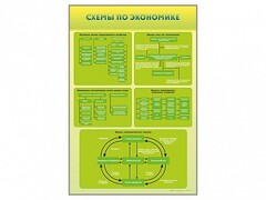 Стенды "Схемы по экономике" - fgospostavki.ru - Домодедово