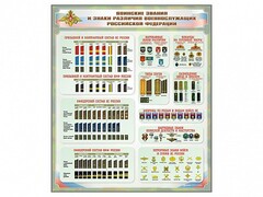 Стенд "Воинские звания и знаки различия военнослужащих Российской Федерации" - fgospostavki.ru - Домодедово
