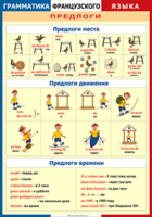 Таблица "Грамматика французского языка. Предлоги" (100х140 сантиметров, винил) - fgospostavki.ru - Домодедово