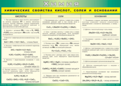 Таблица "Химические свойства кислот, солей и оснований" (100х140 сантиметров, винил) - fgospostavki.ru - Домодедово