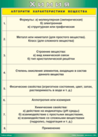 Таблица "Алгоритм характеристики вещества" (100х140 сантиметров, винил) - fgospostavki.ru - Домодедово