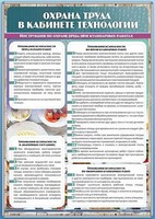 Стенд "Охрана труда в кабинете технологии" - fgospostavki.ru - Домодедово