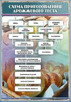 Стенд "Схема приготовления дрожжевого теста" - fgospostavki.ru - Домодедово
