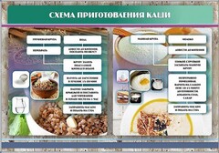 Стенд "Схема приготовления каши" - fgospostavki.ru - Домодедово