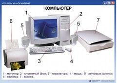 Комплект таблиц "Основы информатики" - fgospostavki.ru - Домодедово