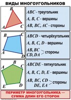 Комплект таблиц по математике для начальной школы. Математика 4 класс - fgospostavki.ru - Домодедово