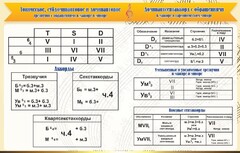 Стенд "Аккорды" - fgospostavki.ru - Домодедово