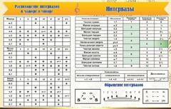 Стенд "Интервалы" - fgospostavki.ru - Домодедово
