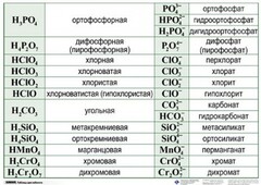Справочные таблицы для кабинета химии (комплект 19 таблиц и 32 раздаточных карточек) - fgospostavki.ru - Домодедово