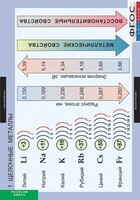 Комплект таблиц. Химия. Металлы. - fgospostavki.ru - Домодедово