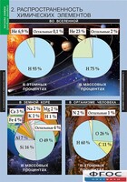 Комплект таблиц. Химия. Начала химии. - fgospostavki.ru - Домодедово