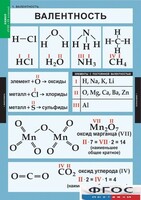 Комплект таблиц. Химия. 8-9 классы. - fgospostavki.ru - Домодедово