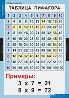 Комплект таблиц. Математика. Математические таблицы для начальной школы. - fgospostavki.ru - Домодедово