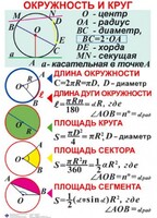 Комплект таблиц. Геометрия 7-11 класс - fgospostavki.ru - Домодедово